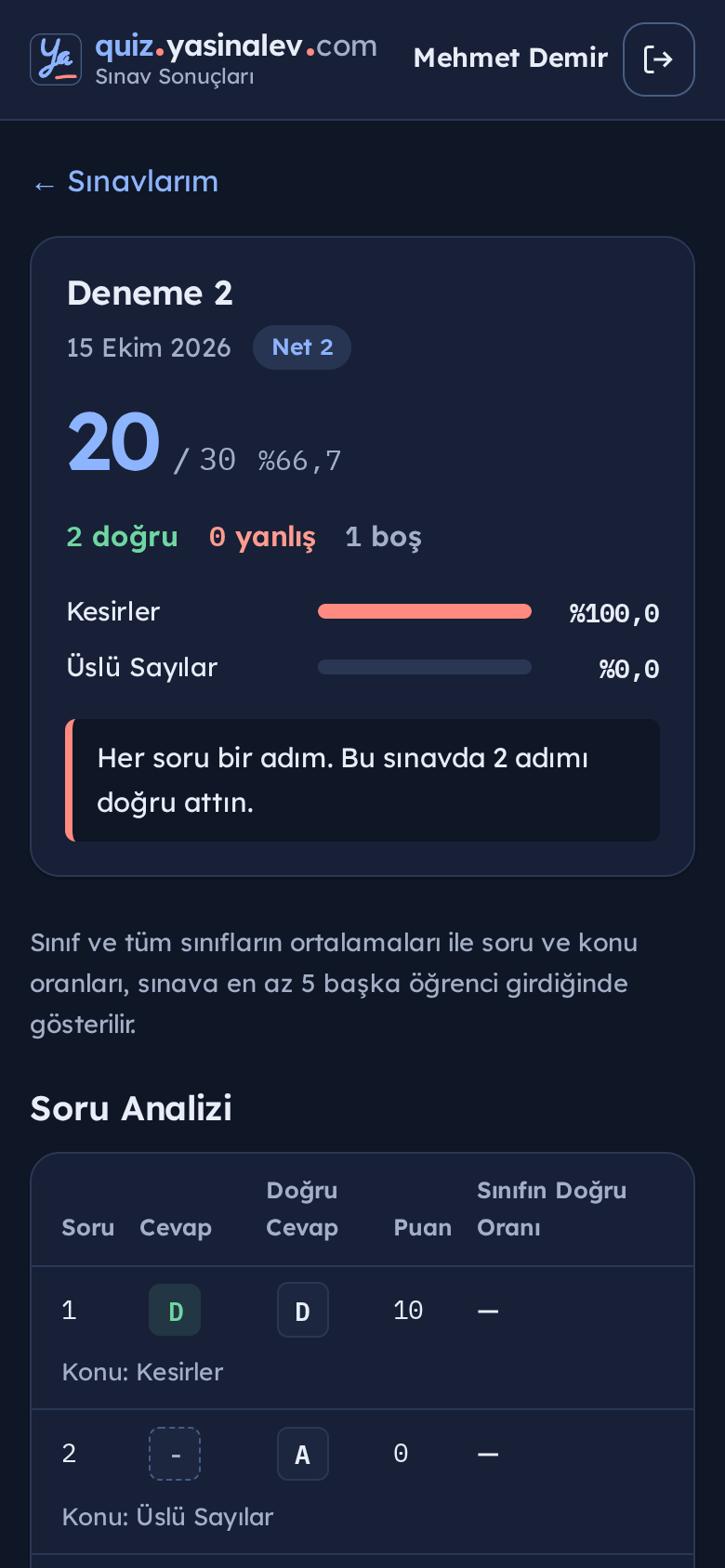 quiz.yasinalev.com'da örnek bir öğrencinin sınav sonucu: puan, doğru, yanlış ve boş sayıları, konu oranları ve soru analizi